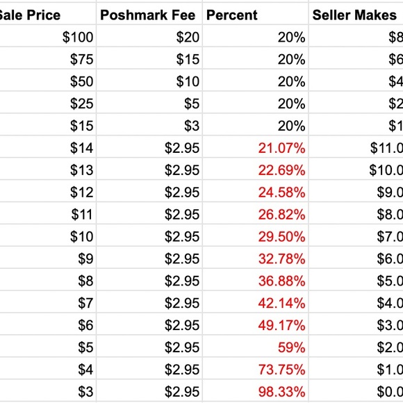 Why wasn’t my offer accepted? - Picture 3 of 4